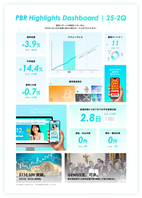 PBR Highlights Dashboard
