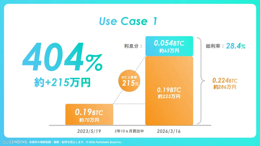 お客様のご利用のケース