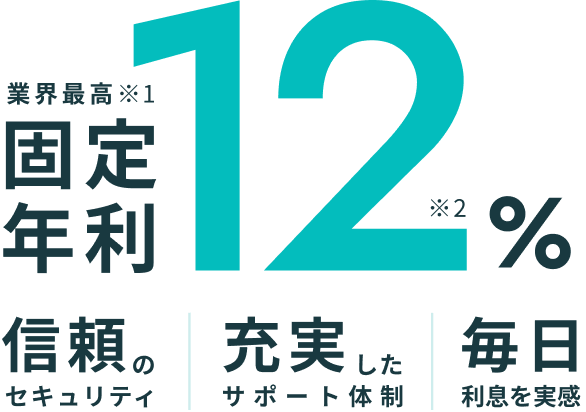 業界最高※1 固定年利12% 信頼のセキュリティ 充実したサポート体制 毎日利息付与