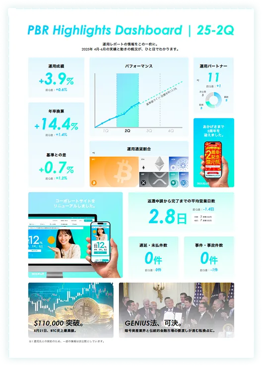 PBR Highlights Dashboard 25-2q