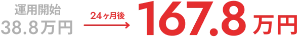 運用開始38.8万円→24ヶ月後→167.8万円
