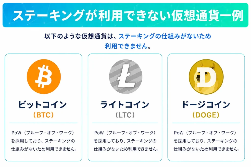 ステーキングが利用できない暗号資産（暗号資産）の一例をまとめた画像
