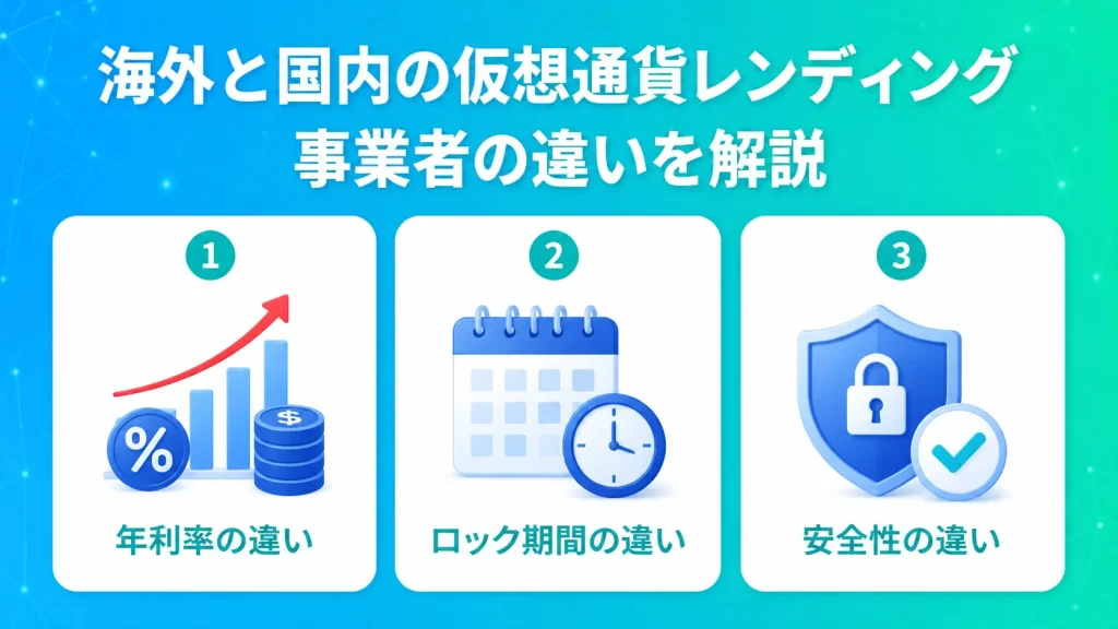 海外と国内の仮想通貨レンディング事業者の違いを解説