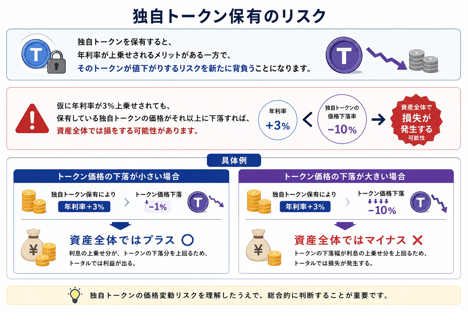 独自トークンを保有するリスクについて