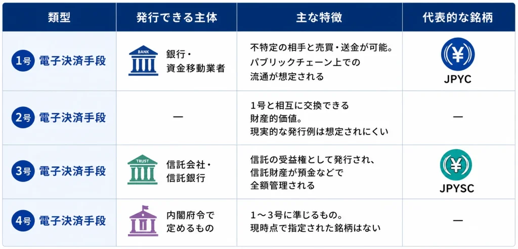 電子決済手段についての比較表