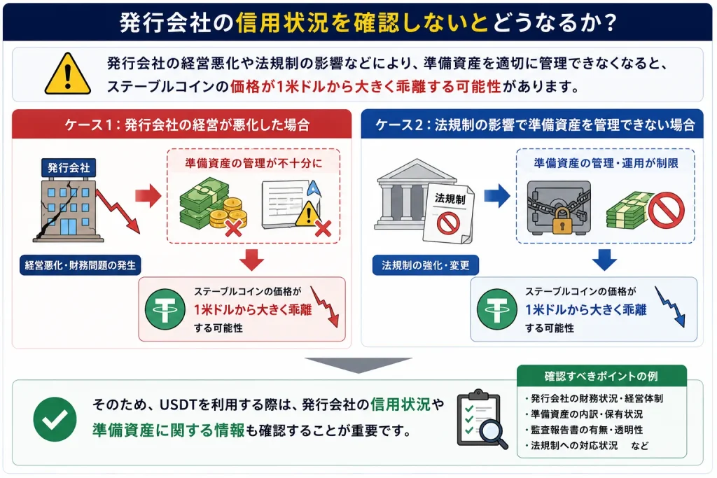 USDTの信用リスクについて解説した図解