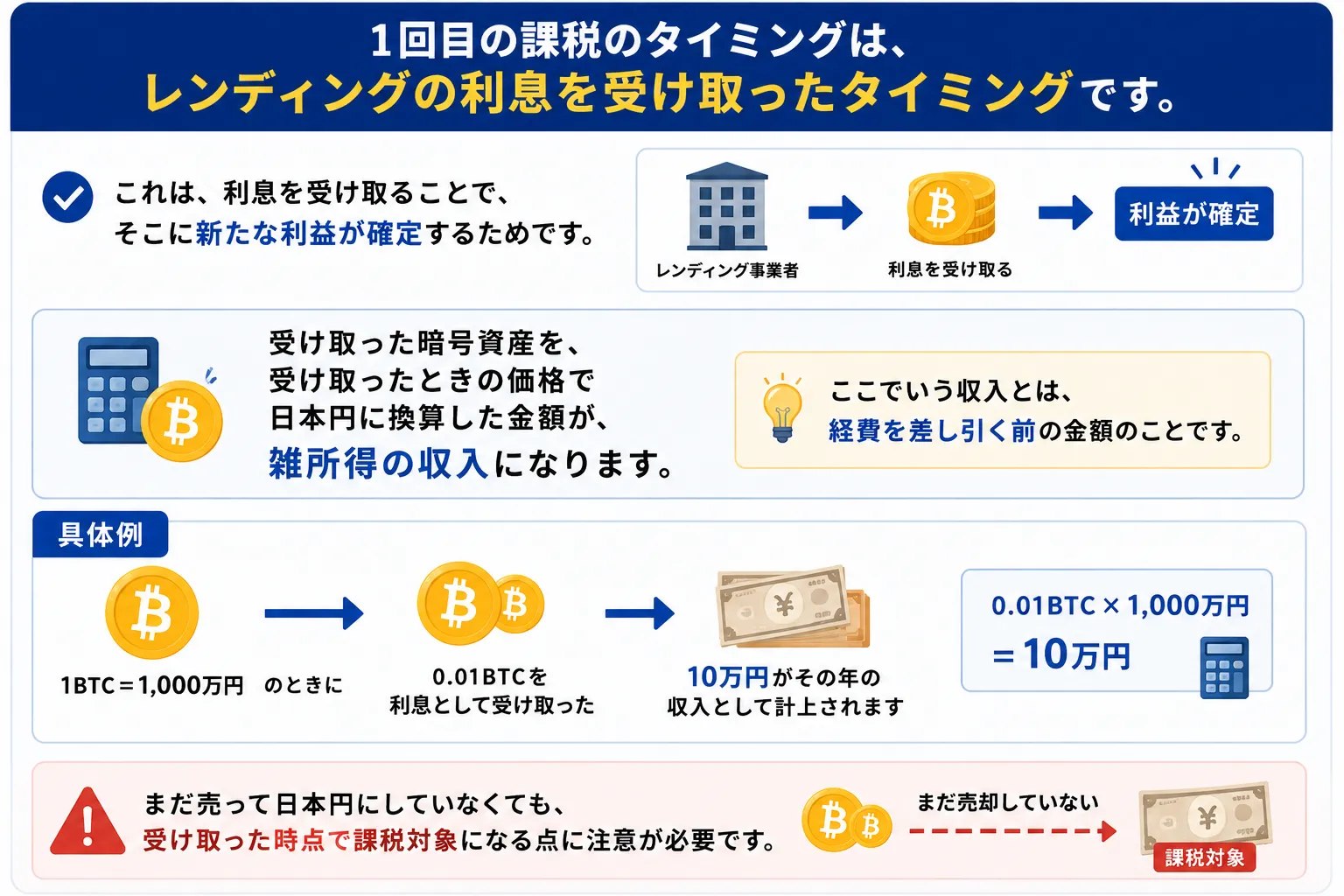 1回目の課税のタイミングは、レンディングの利息を受け取ったタイミングについて解説