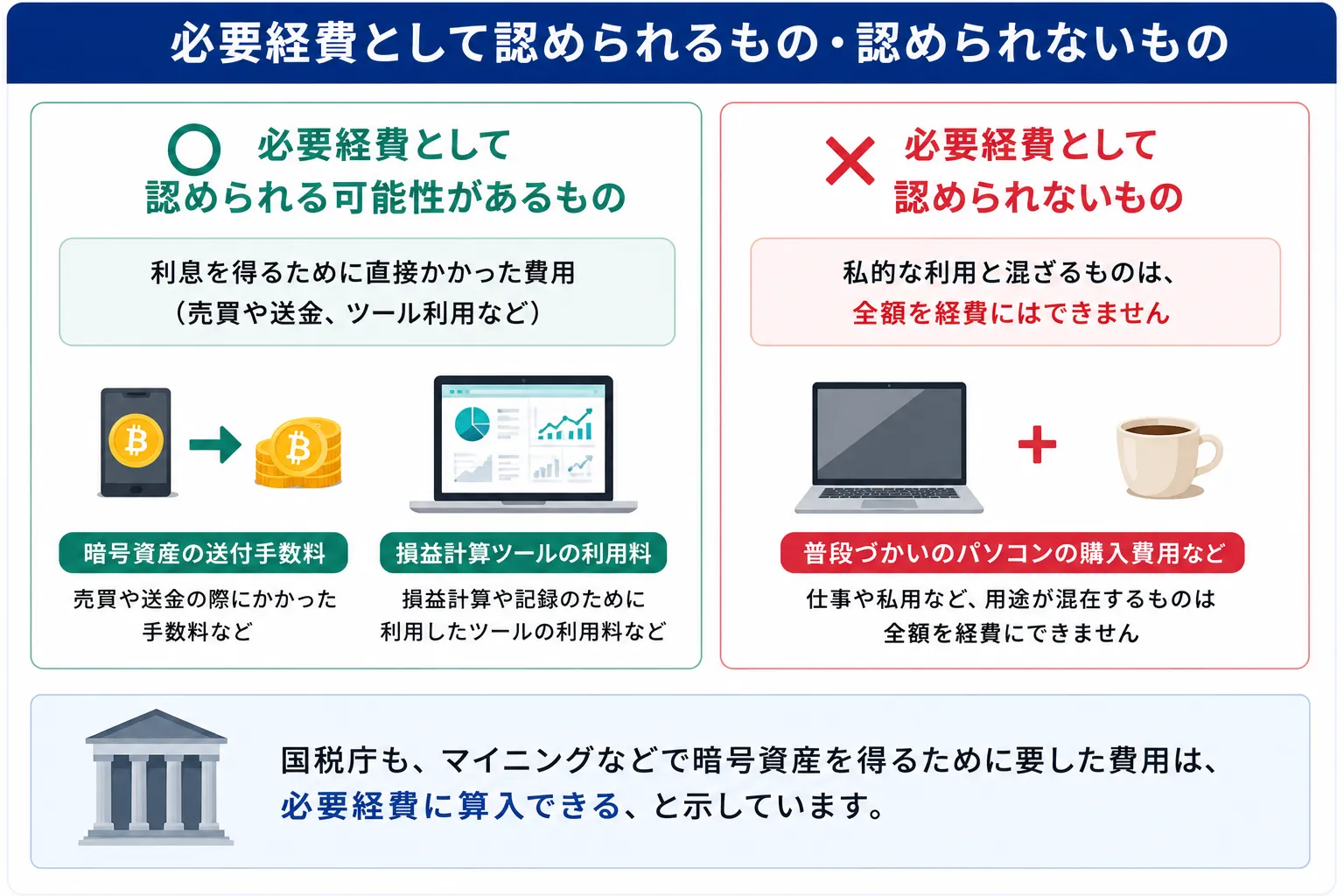 必要経費として認められるもの・認められないものを解説した図解