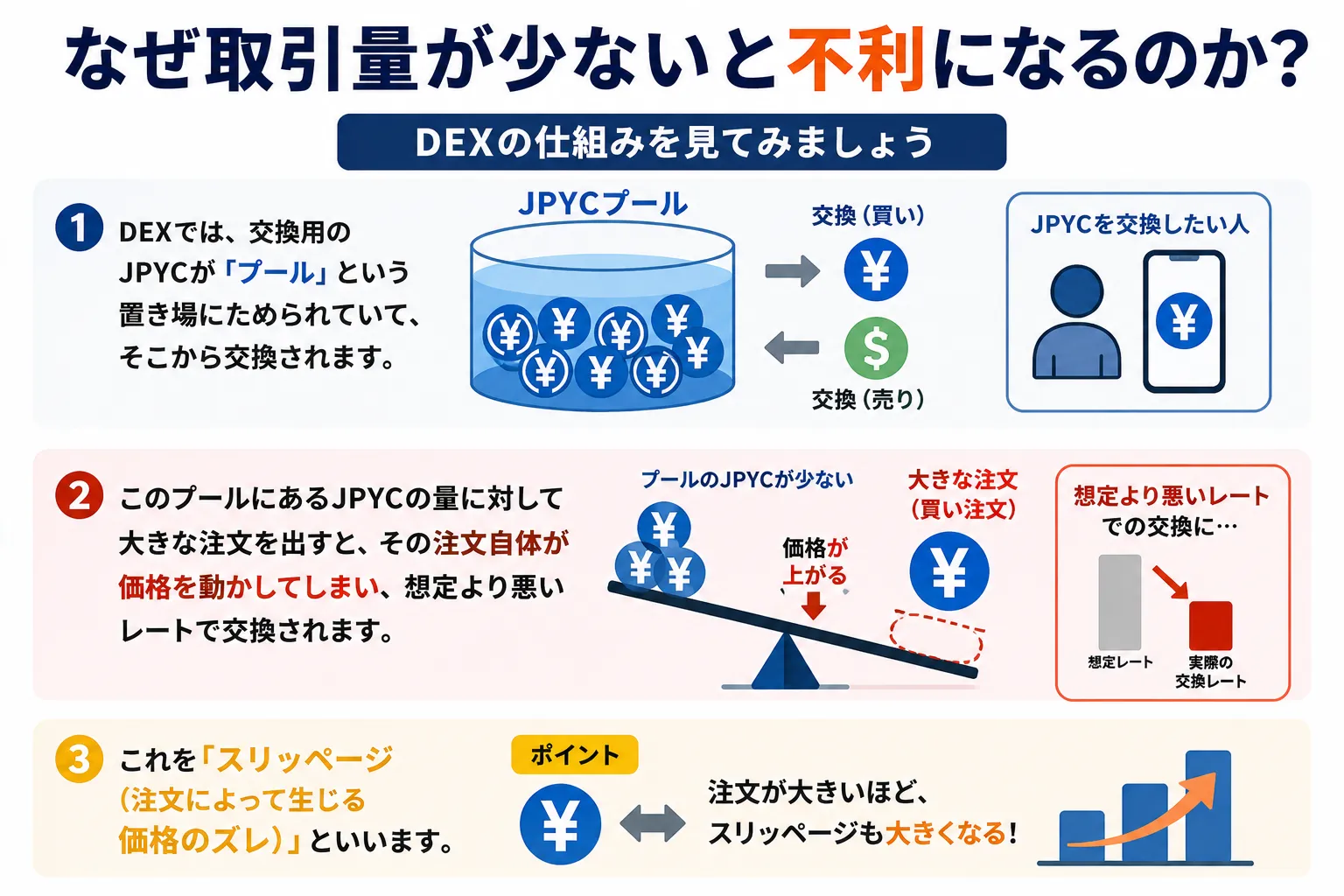 JPYCの取引量がないと不利になる理由をまとめた図解