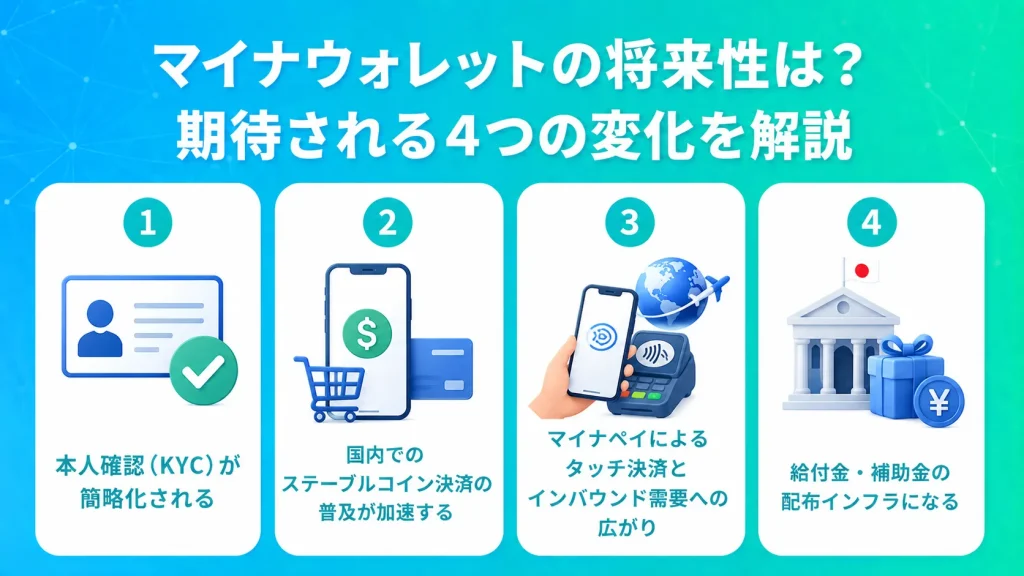マイナウォレットの将来性は?期待される4つの変化を解説