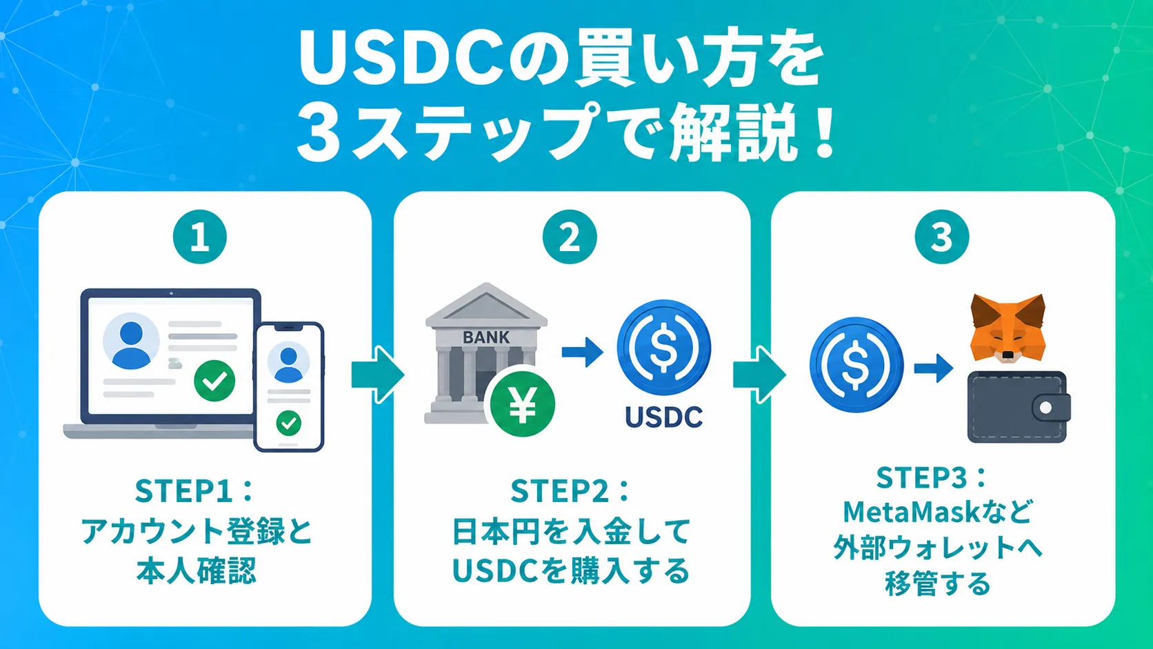 USDCの買い方を3ステップで解説