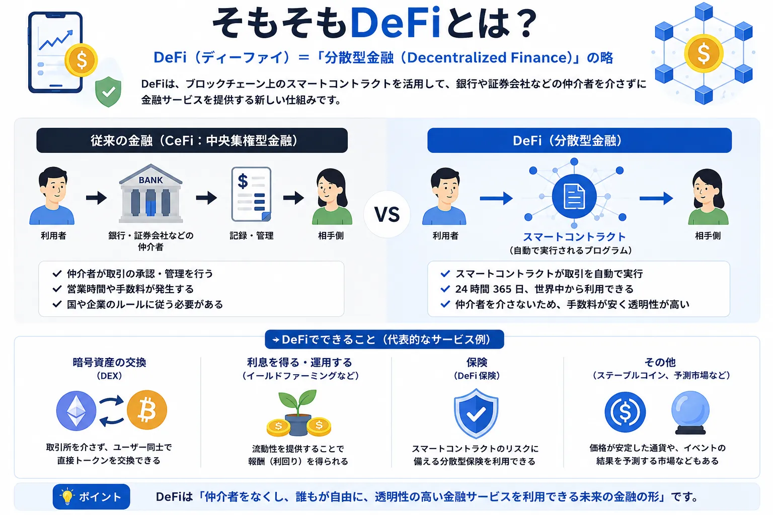 DeFi(分散型金融)について解説した図解