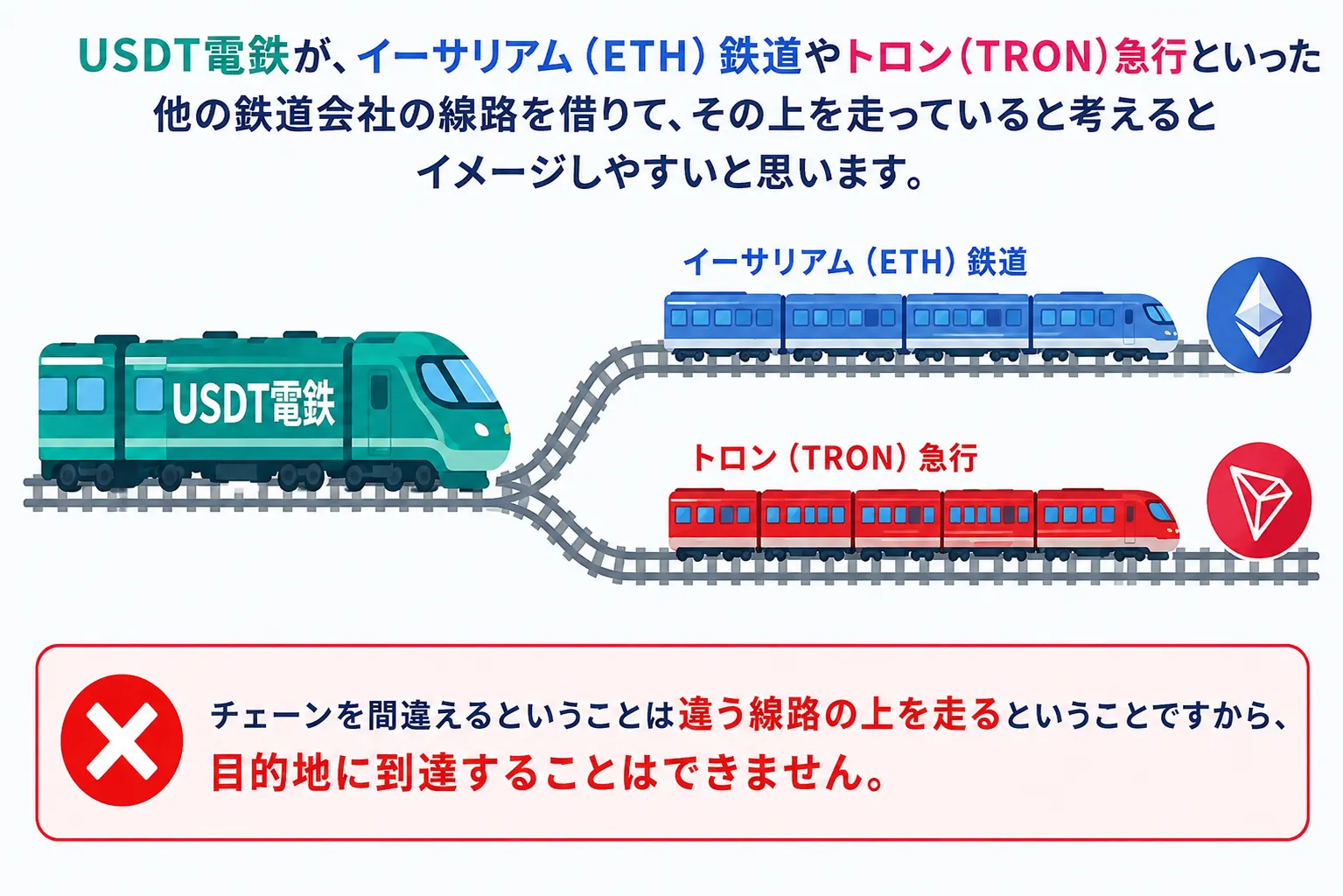 USDTの対応チェーンについてわかりやすく解説した図解