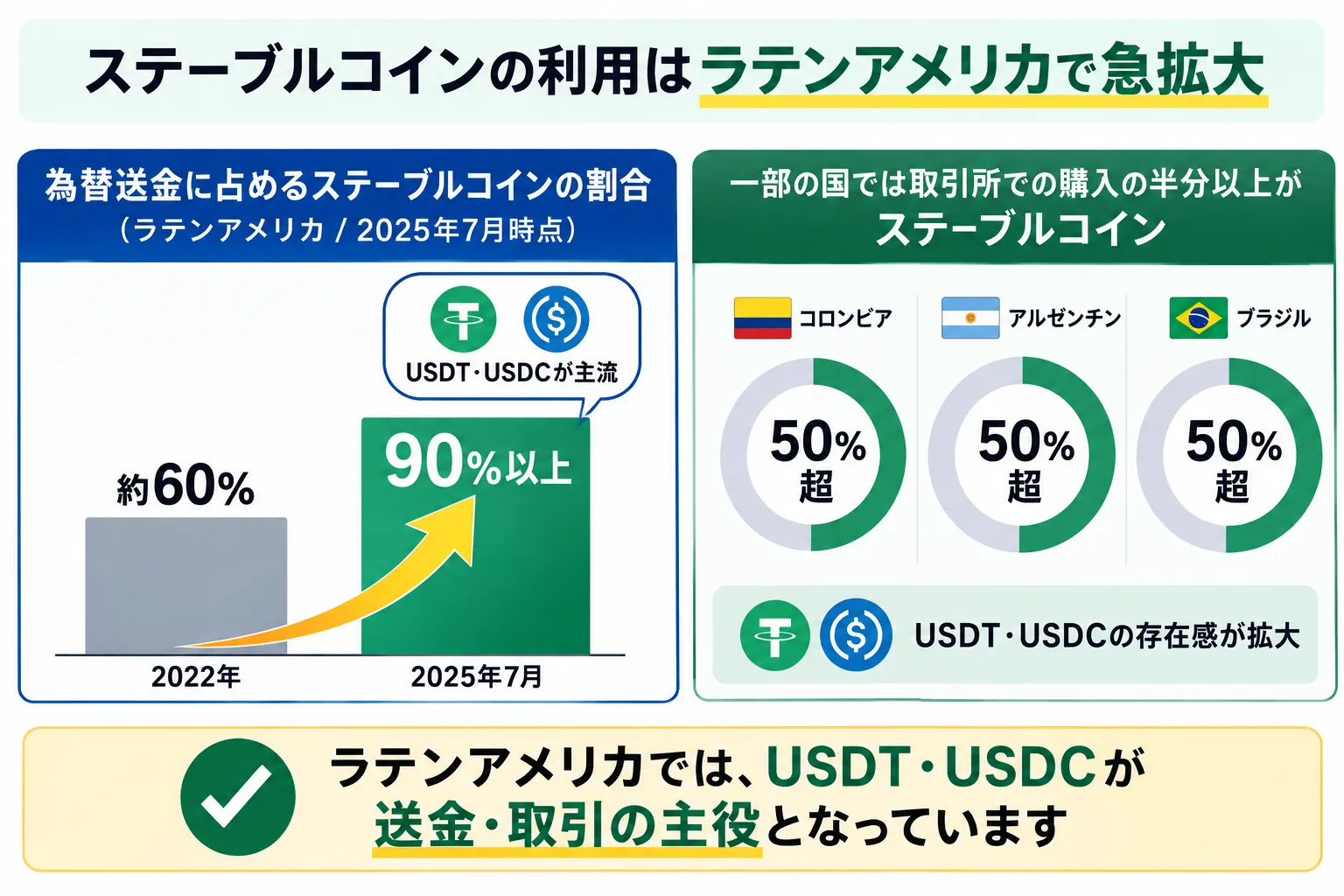 USDTの自国通貨が下がり続ける国での需要について解説した図解
