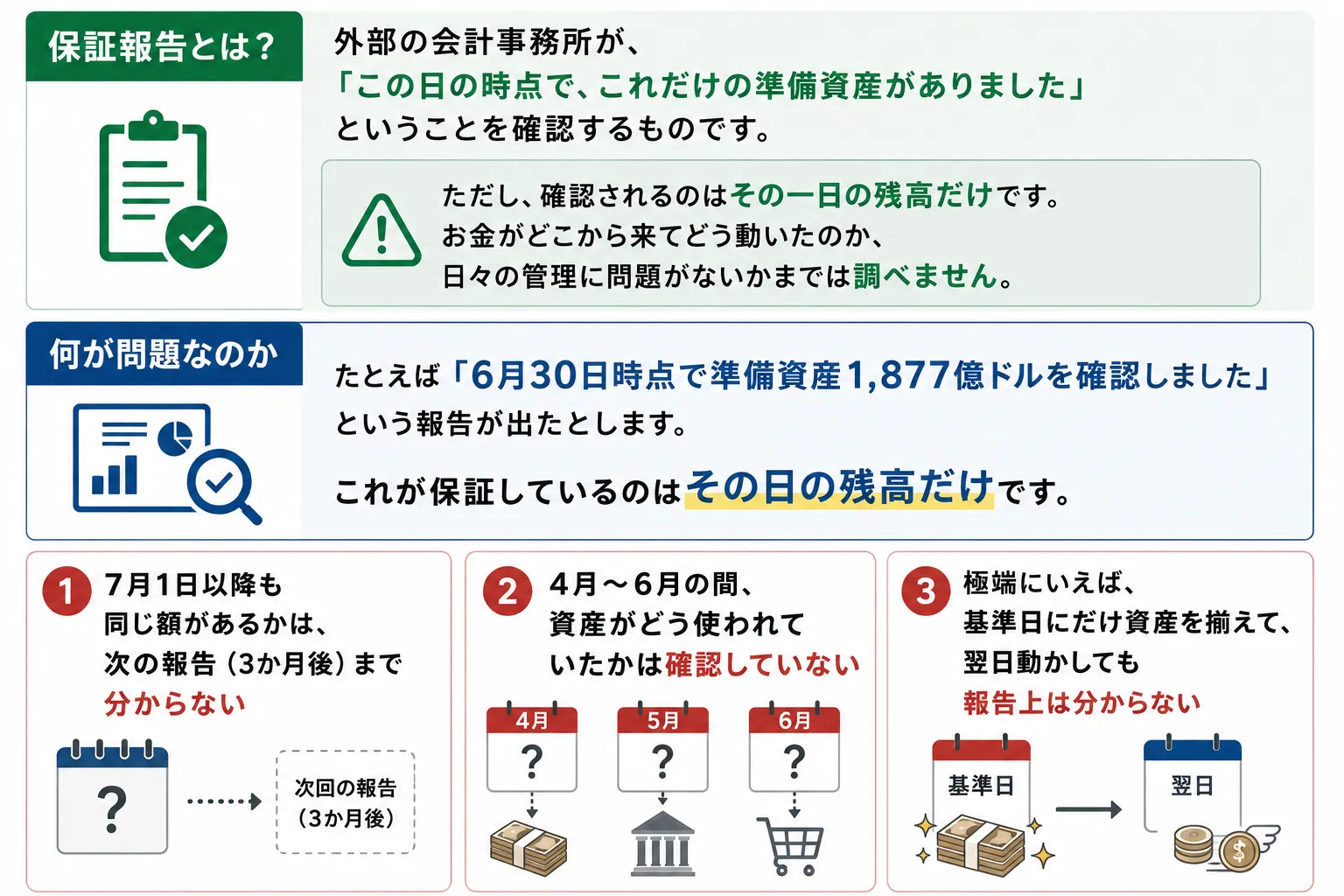USDTの裏付け資産の透明性への懸念を解説した図解