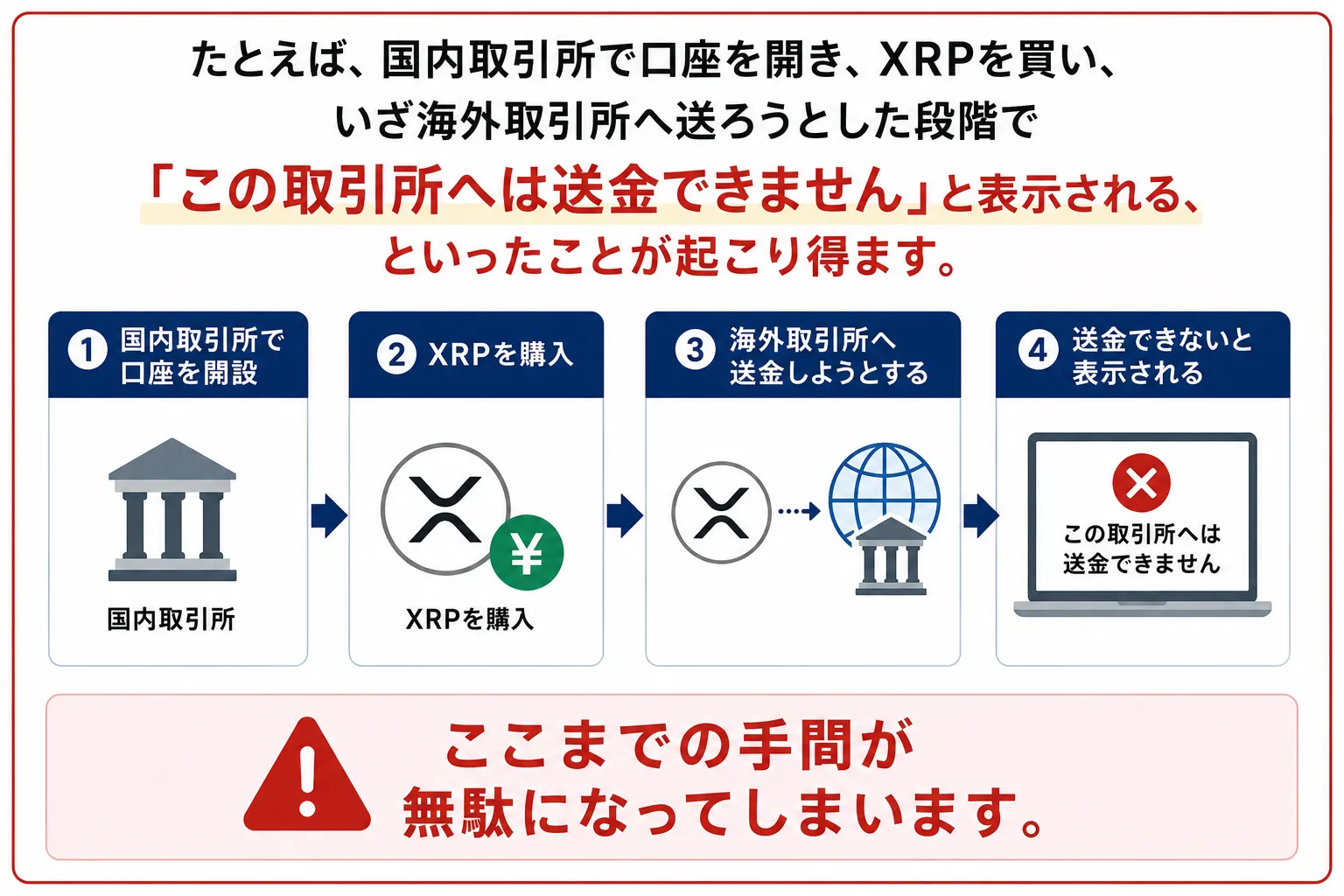 トラベルルールについてわかりやすく解説した図解