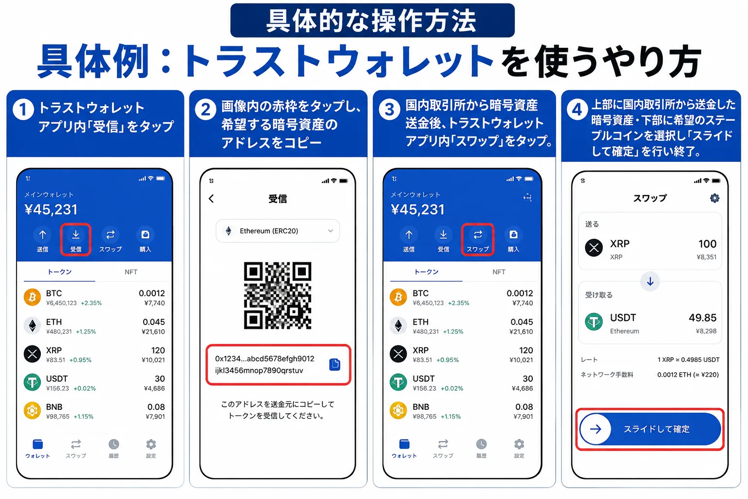 トラストウォレットを使って暗号資産をUSDTに換えるやり方を解説した図解