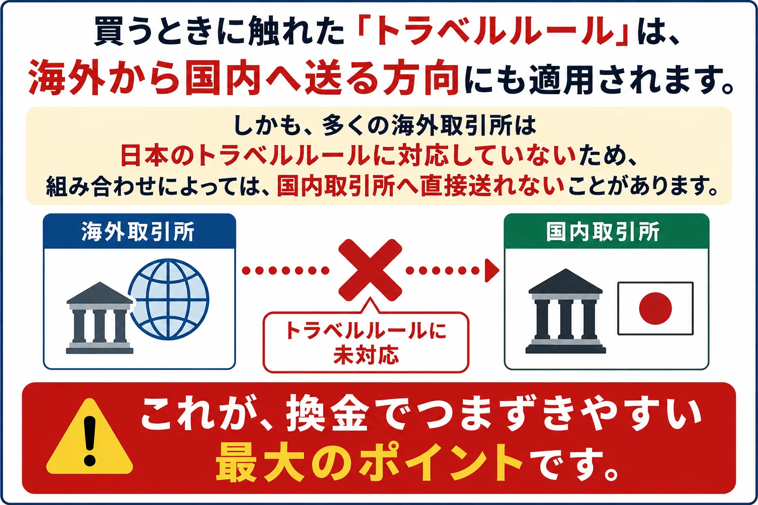 トラベルルールを確認すべき理由
