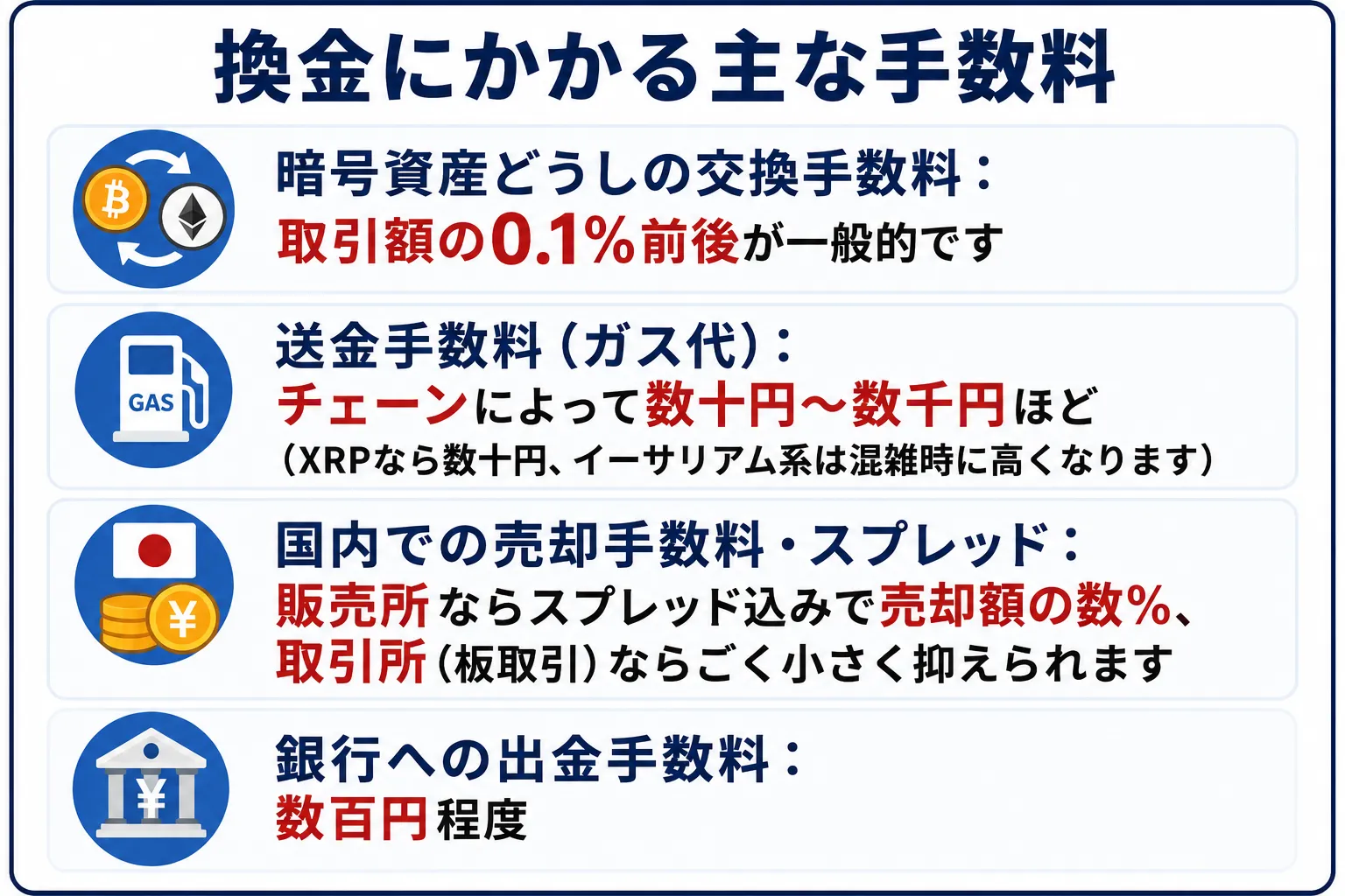USDTを日本円に換金する際にかかる主な手数料