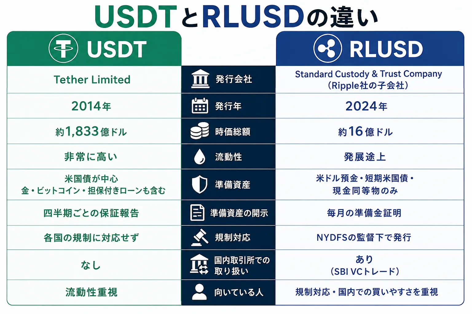 USDTとRLUSDの違い
