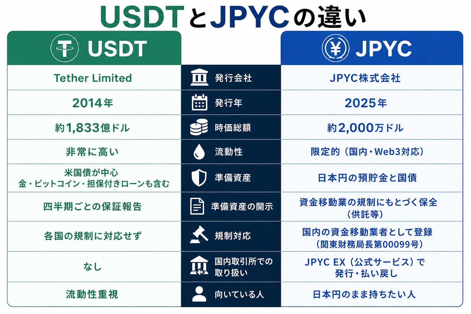 USDTとJPYCの違い