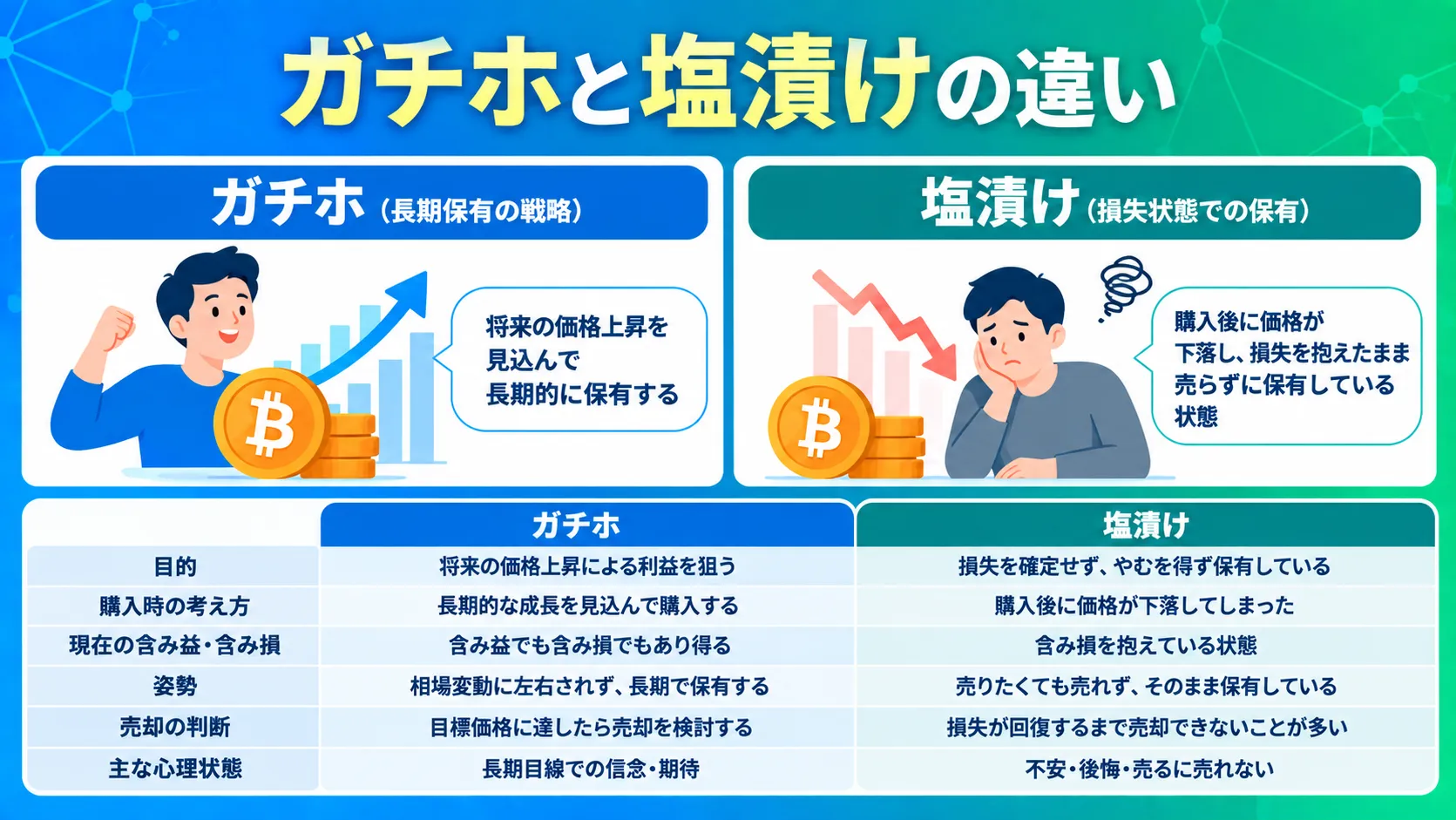ガチホと塩漬けの違いを解説した図解