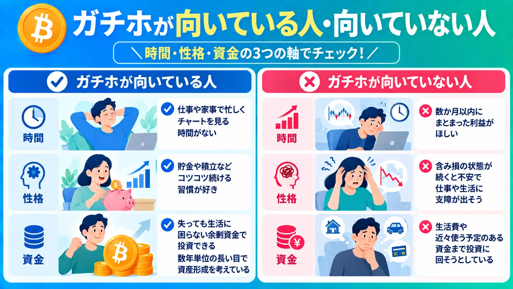 ビットコインのガチホが向いている人と向いていない人の特徴を比較した図