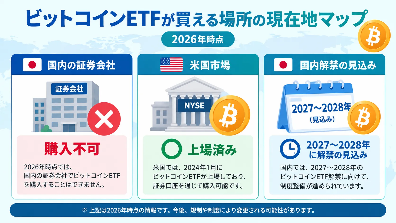2026年時点でビットコインETFがどこで買えるかを示した図