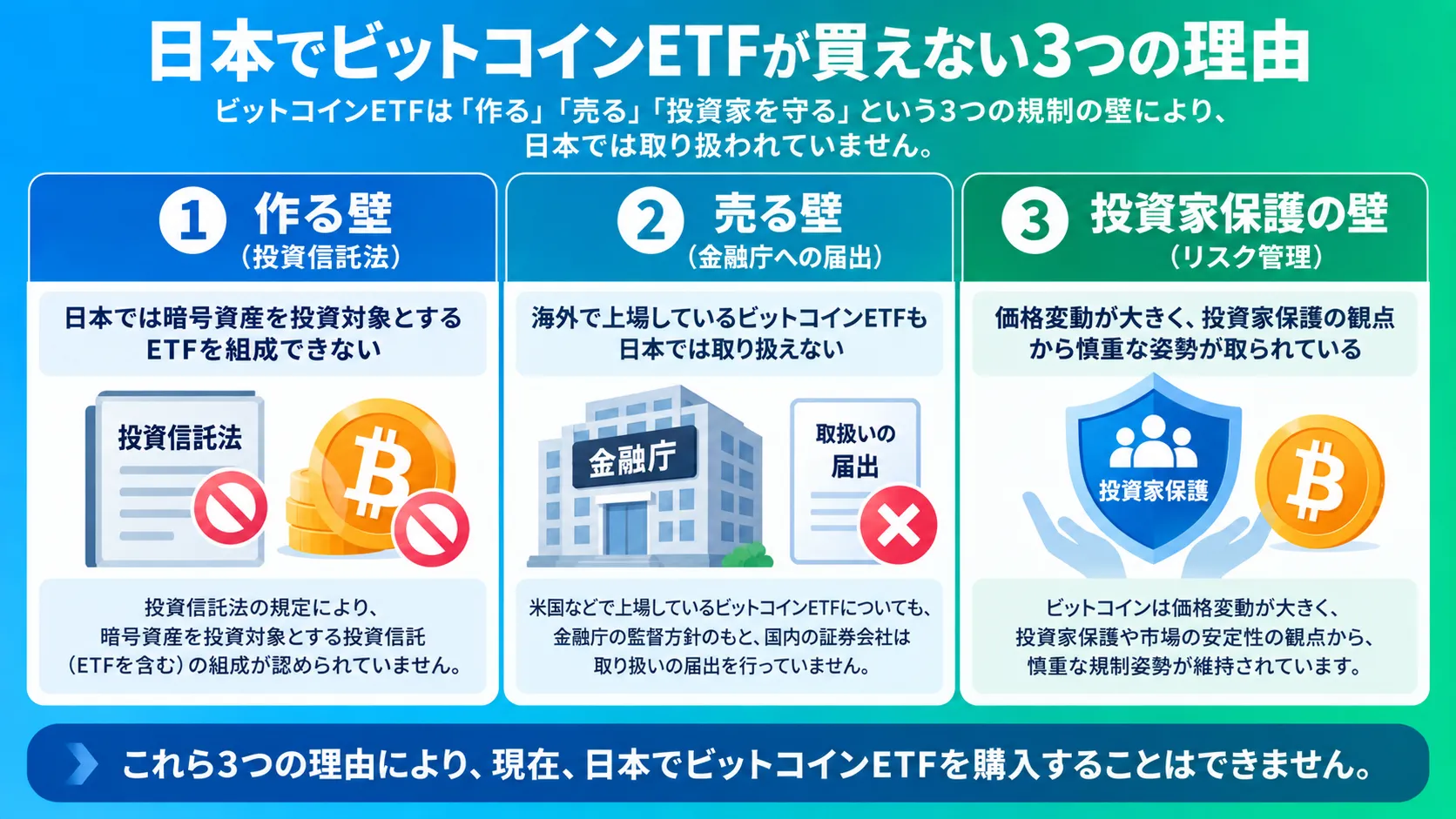 日本でビットコインETFが買えない3つの理由をまとめた図