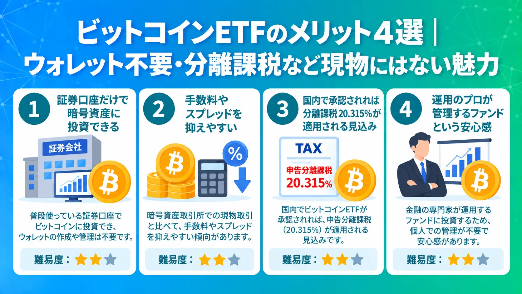 ビットコインETFのメリット4選｜ウォレット不要・分離課税など現物にはない魅力