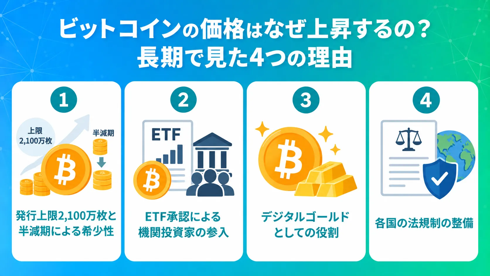 ビットコインの価格はなぜ上昇する？長期で見た4つの理由