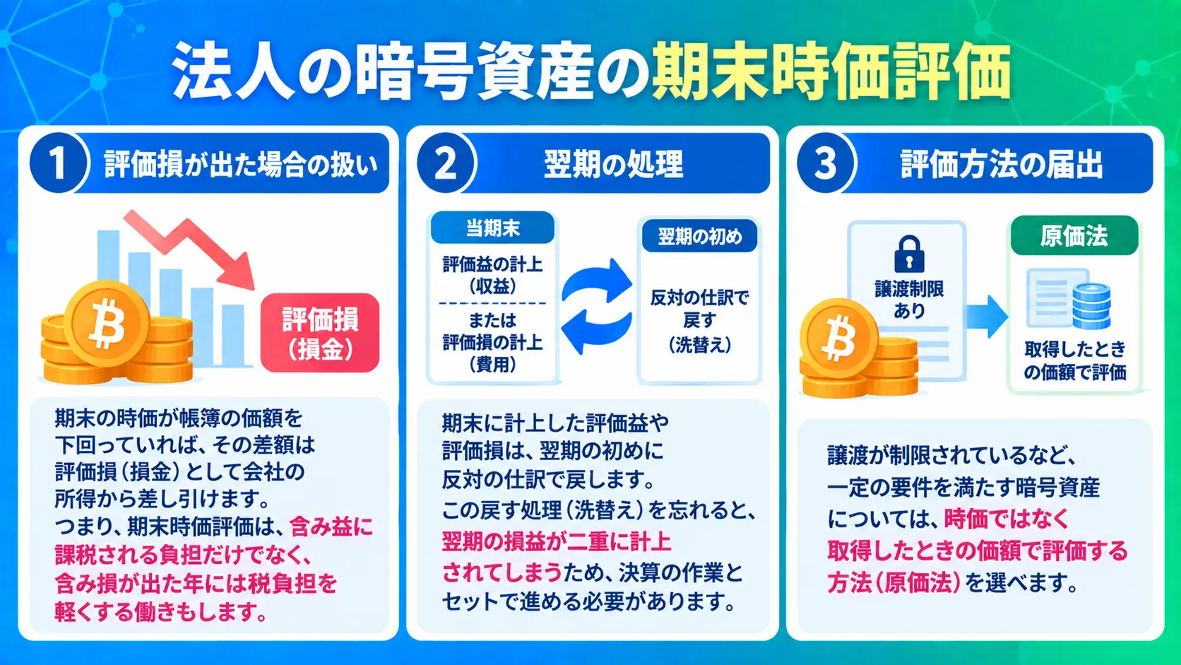 法人が保有する暗号資産の期末時価評価について解説した図