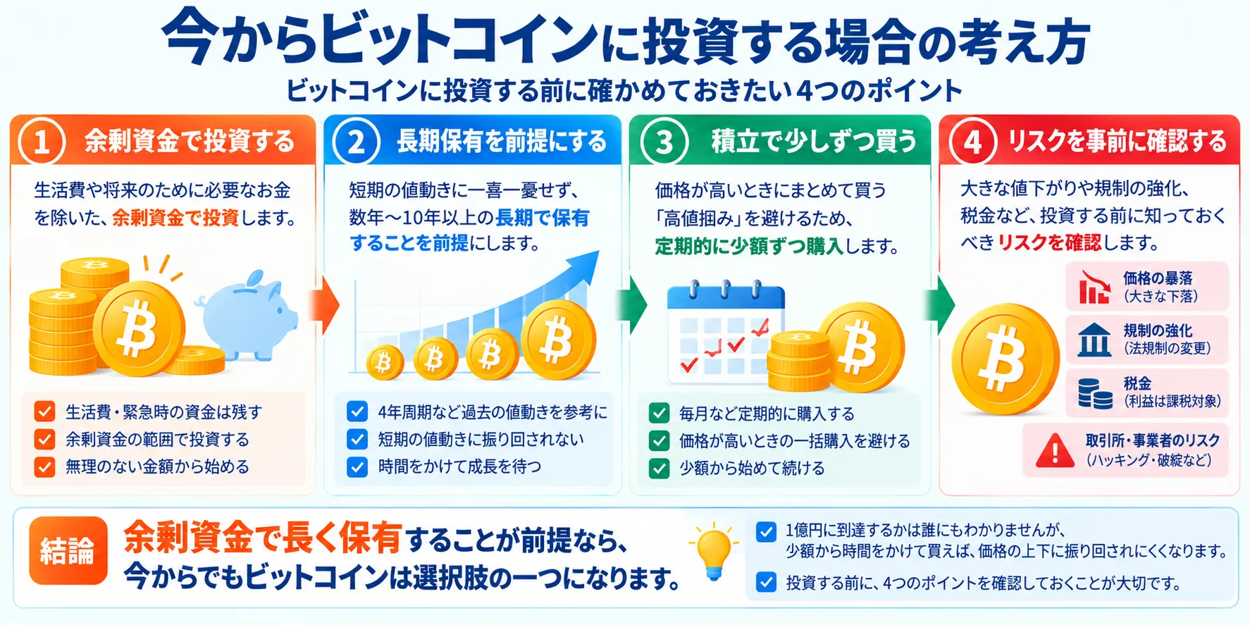 ビットコインに投資する前に確かめておきたい4つのポイント