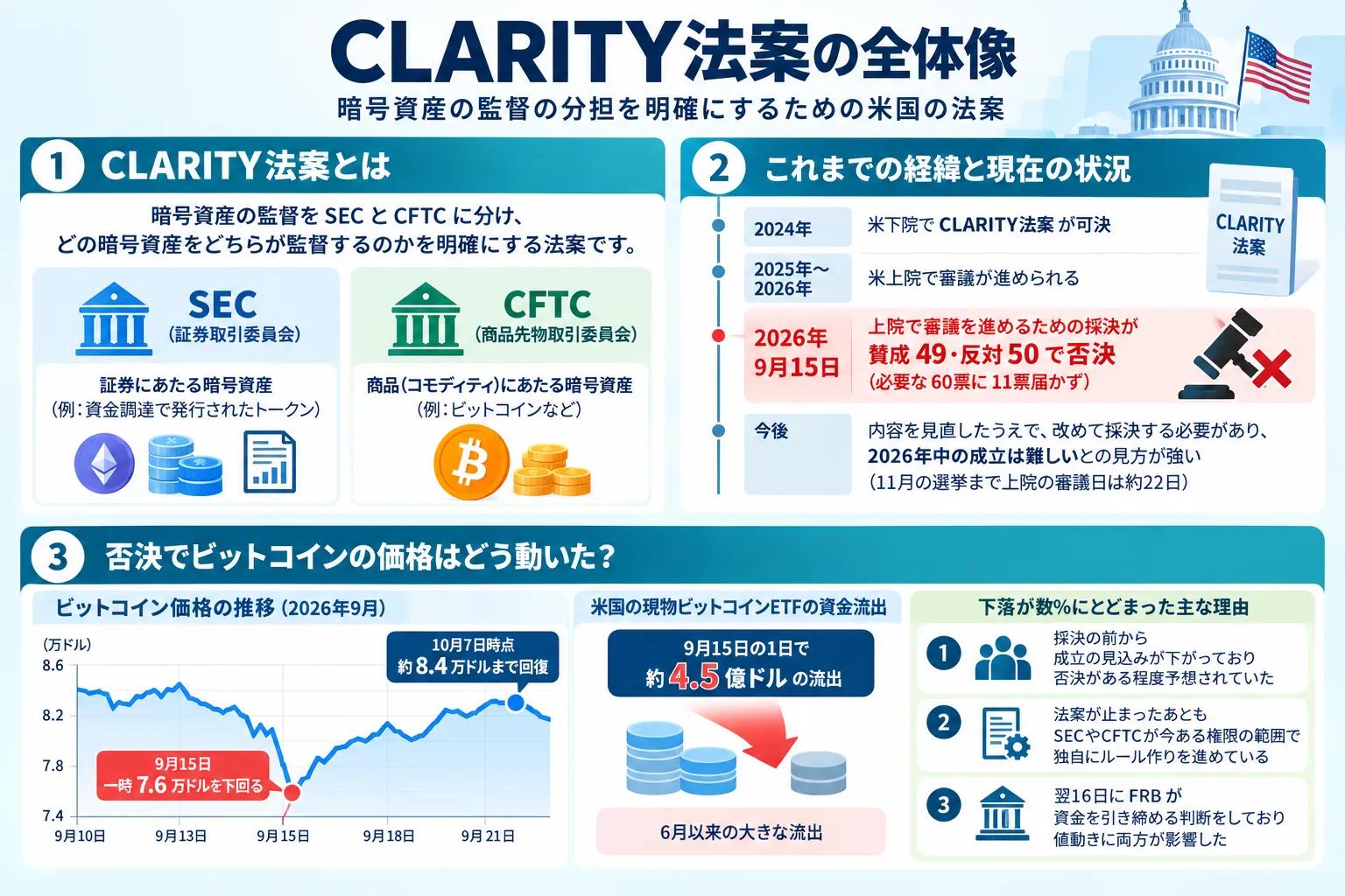 CLARITY法案の全体像を解説した図解