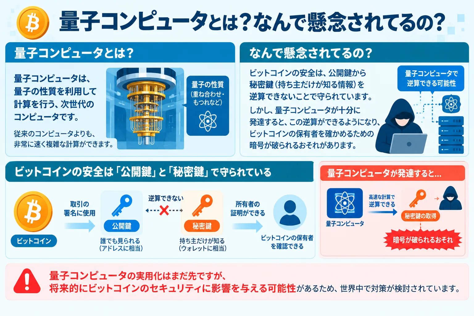 量子コンピューターが懸念されている理由