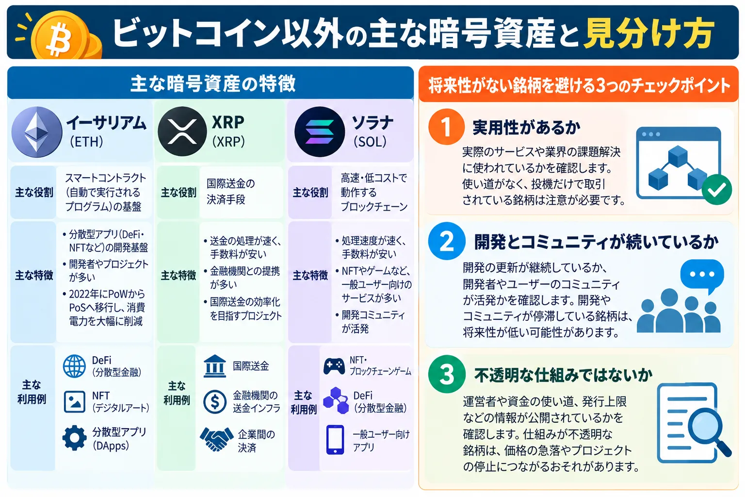 ビットコイン以外の主な暗号資産と見分け方