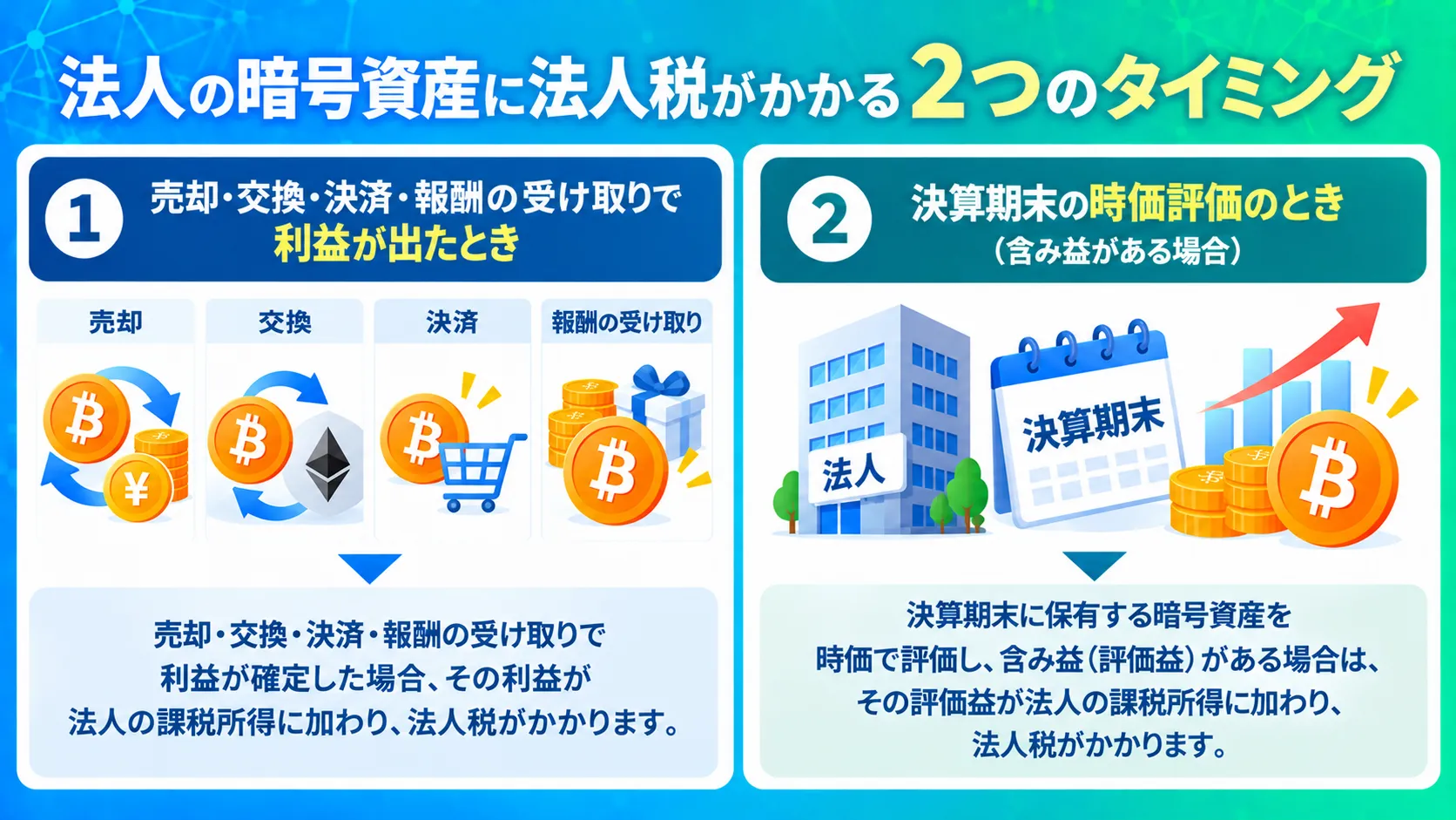 法人が暗号資産を所有している際にかかる税金|法人税・期末時価評価のルールについて