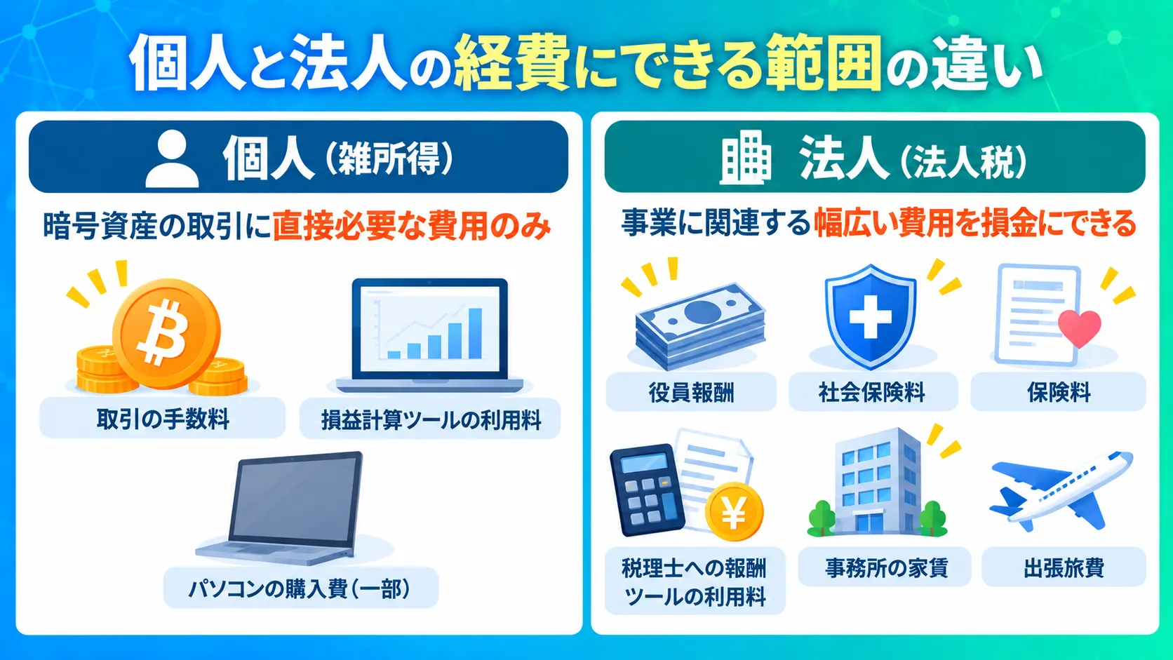 個人と法人の経費にできる範囲の違いについて解説した図