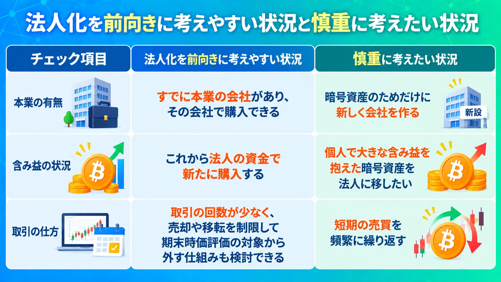法人化を前向きに考えやすい状況と慎重に考えたい状況