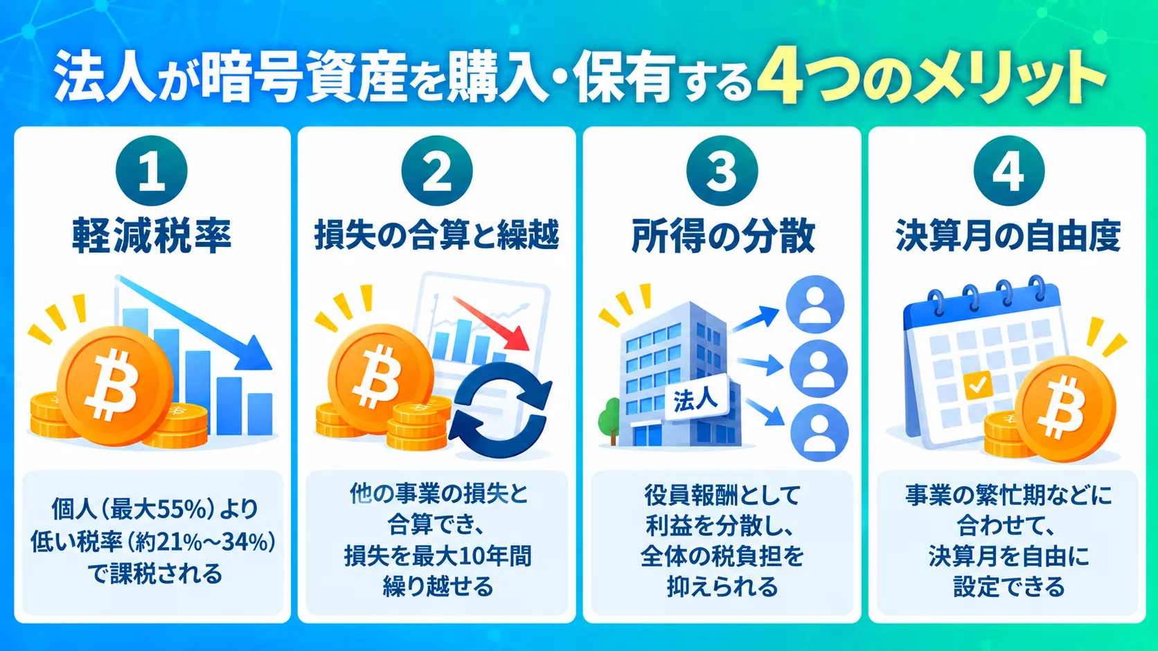 法人が暗号資産を購入・保有する4つのメリット