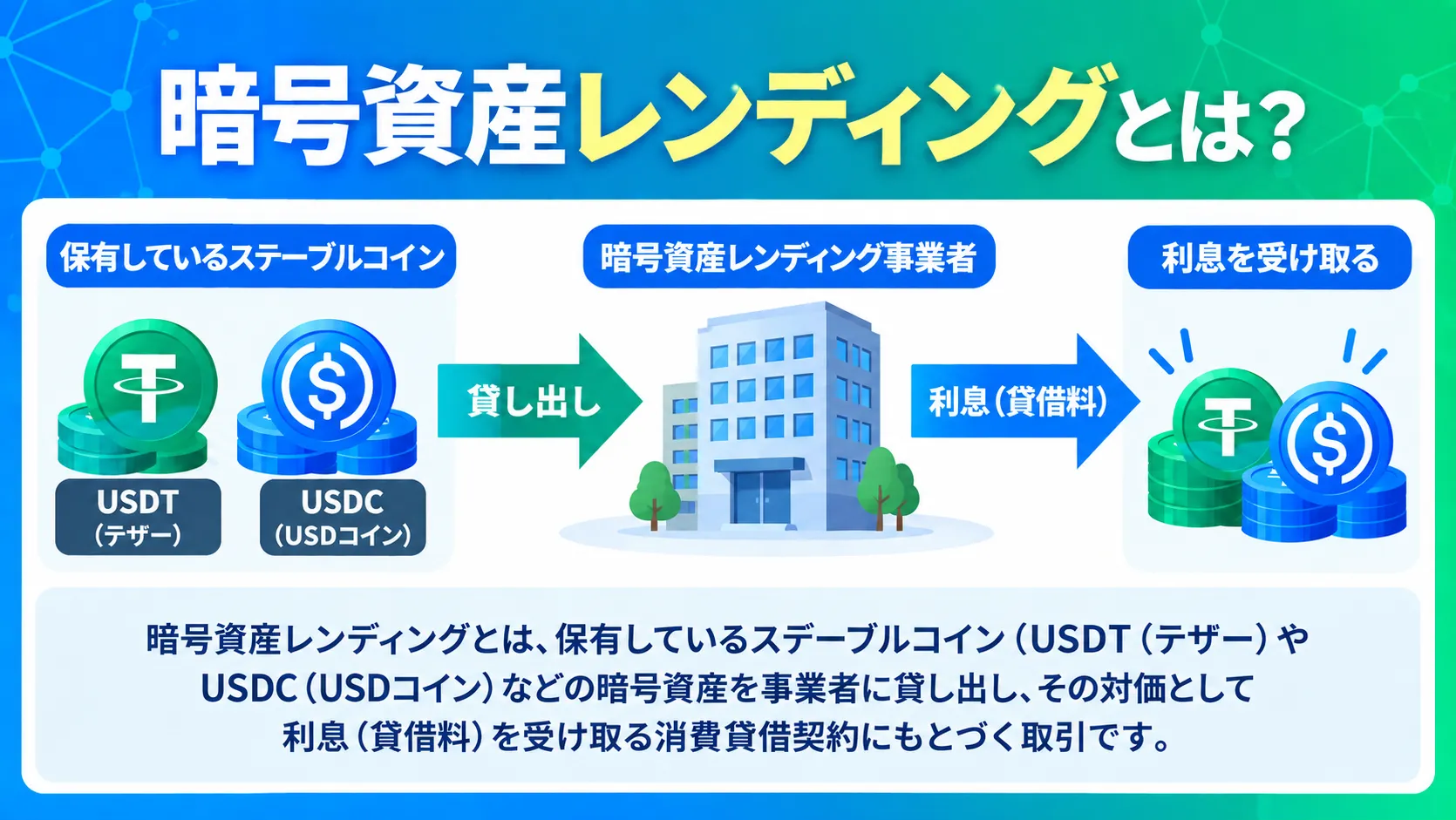 暗号資産レンディングの仕組みについて解説した図解