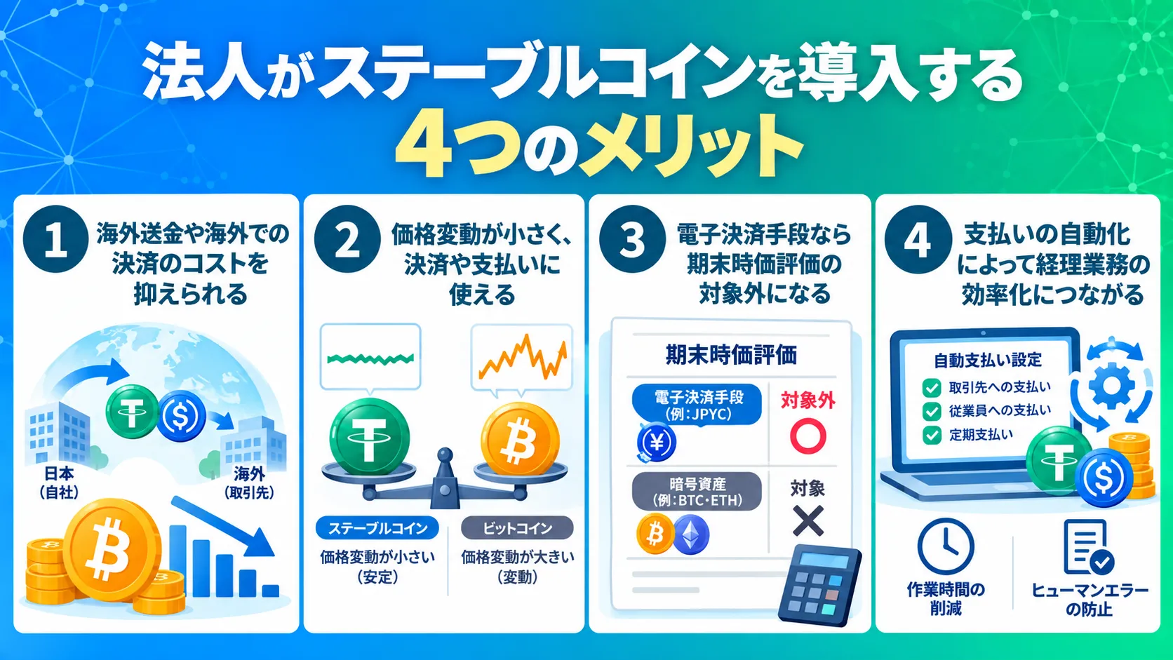 法人がステーブルコインを導入する4つのメリットを解説した図