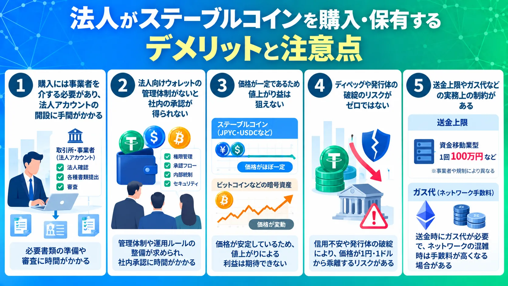 法人がステーブルコインを購入・保有するデメリットと注意点をまとめた図