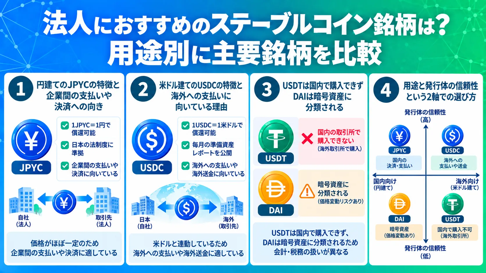 法人におすすめのステーブルコイン銘柄は?用途別に主要銘柄を比較