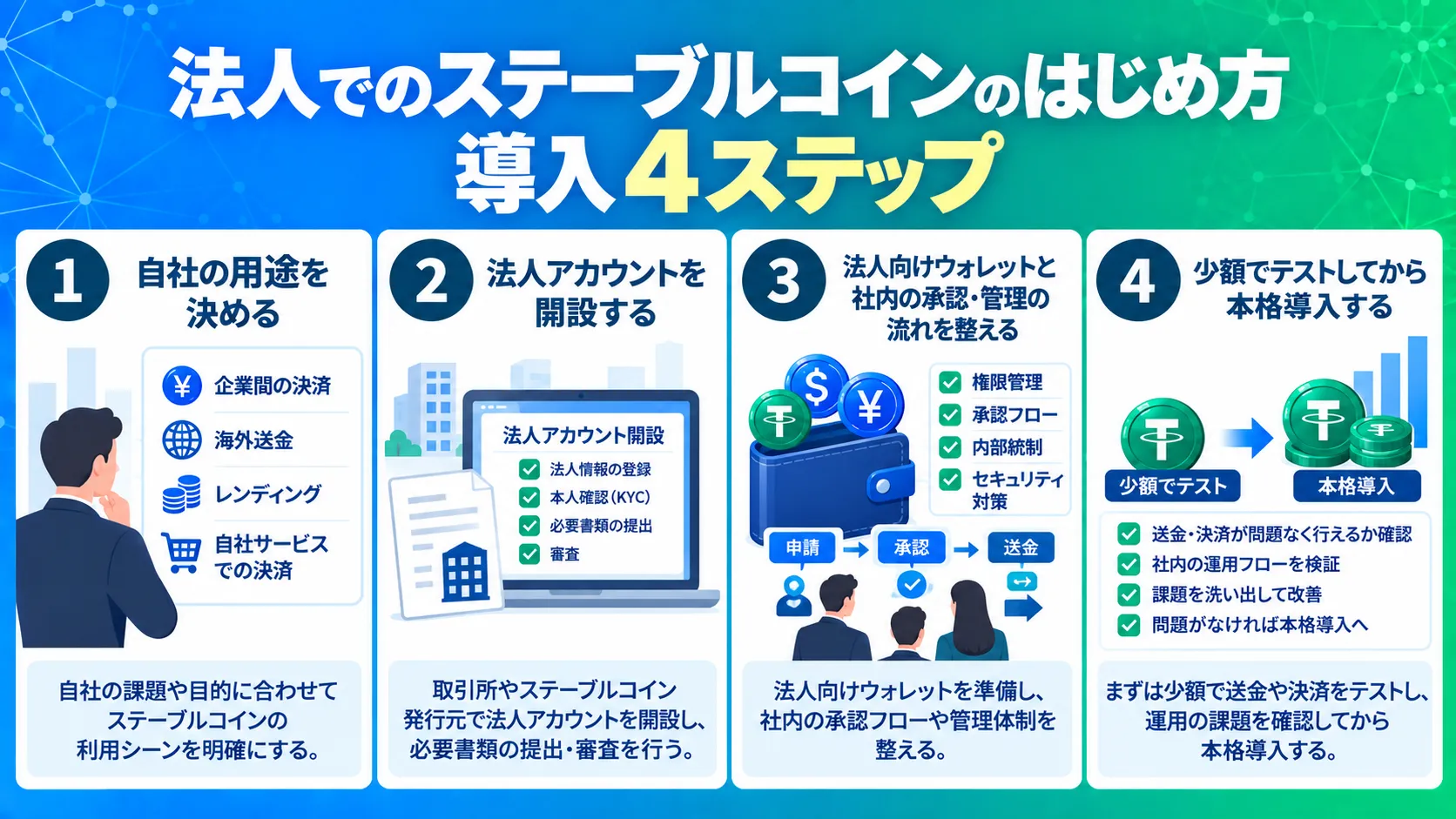 法人がステーブルコインを導入するための4つのステップを示した流れ図